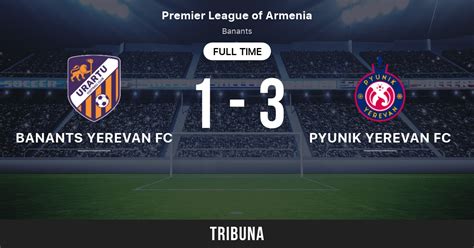 live draw yerevan|Pyunik Yerevan live scores, results, fixtures .